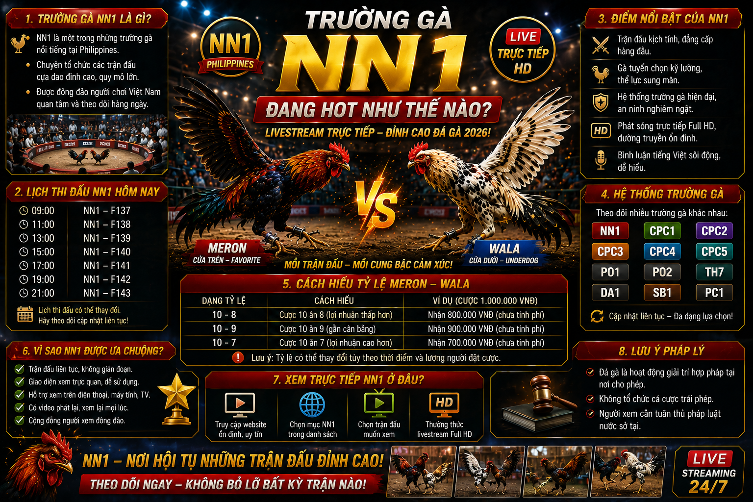 Trường đá gà NN1