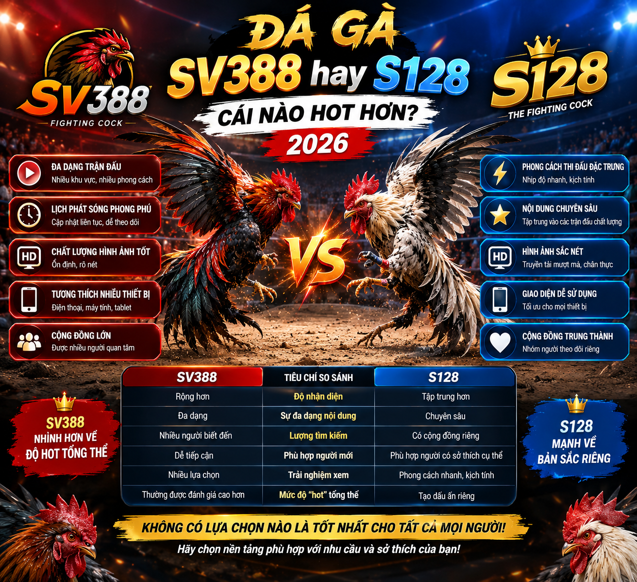 Đá gà SV388 và S128