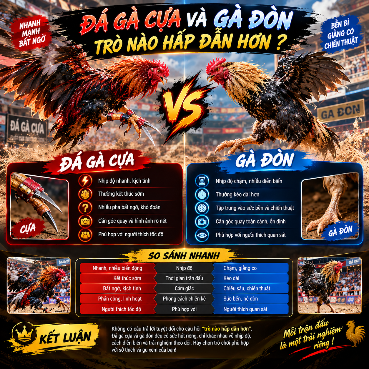 Đá gà cựa và gà đòn